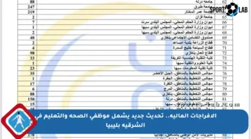 الإفراجات المالية.. تحديث جديد يشمل موظفي الصحة والتعليم في الشرقية بليبيا